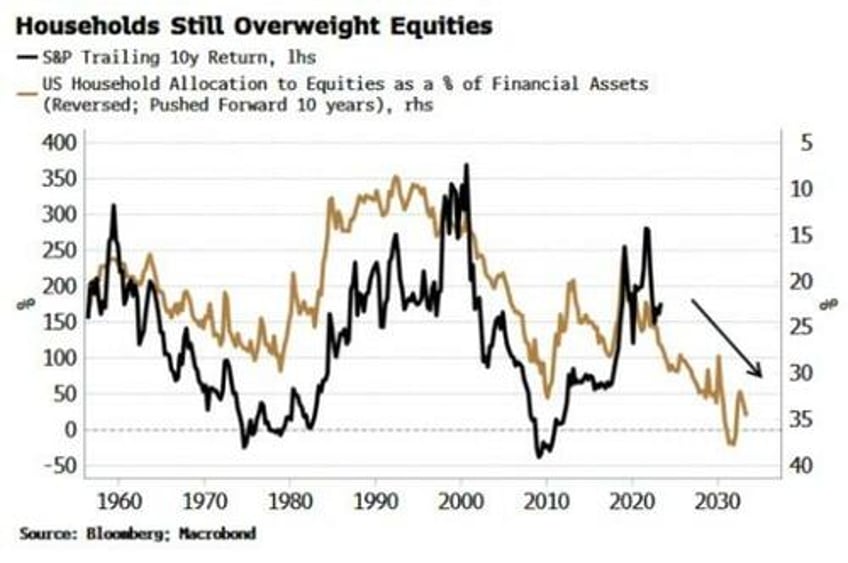 the rich take short inflation trade to near extremes