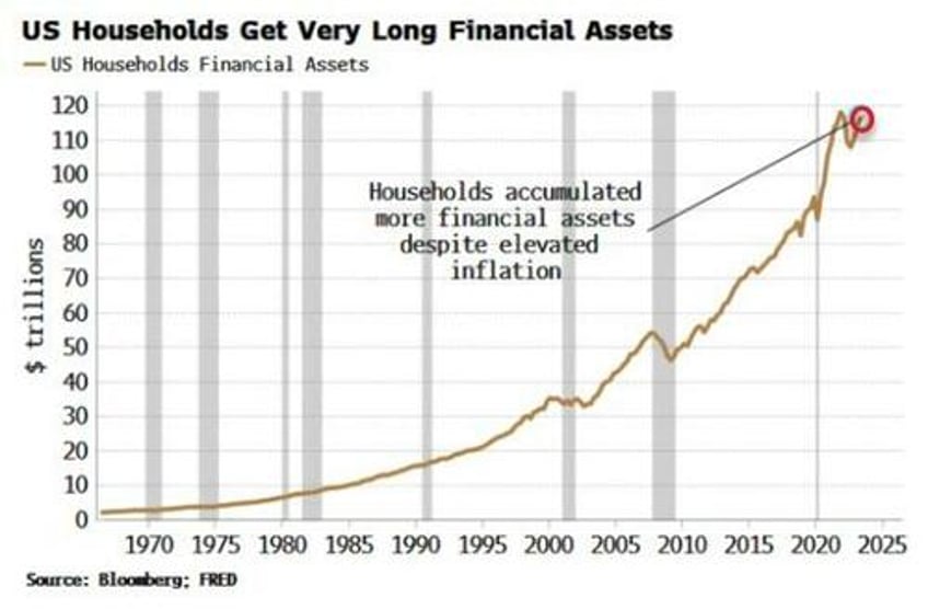 the rich take short inflation trade to near extremes