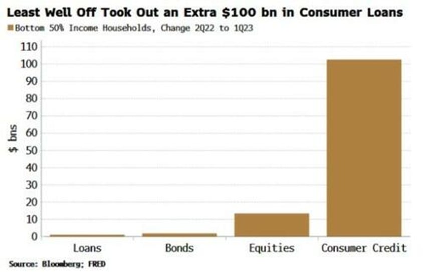 the rich take short inflation trade to near extremes