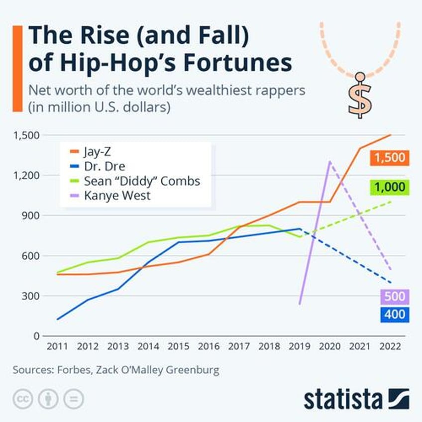 the rise and fall of hip hops fortunes 