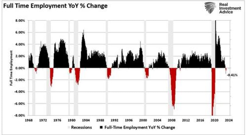 the risk of recession isnt zero