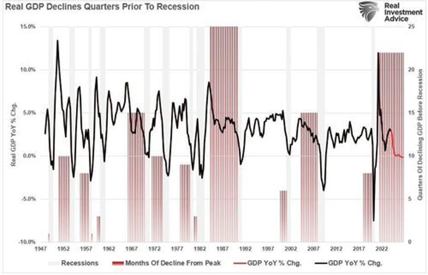 the risk of recession isnt zero