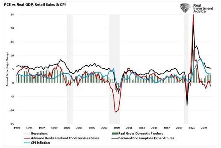 the risk of recession isnt zero