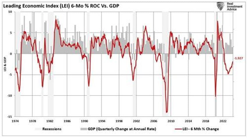 the risk of recession isnt zero