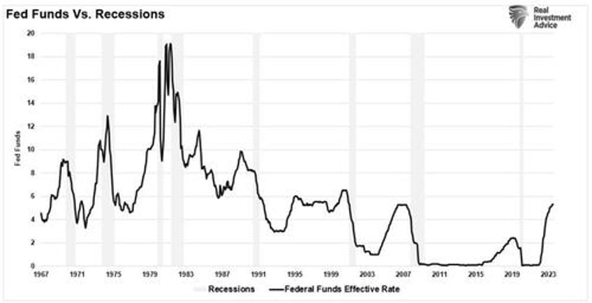 the risk of recession isnt zero