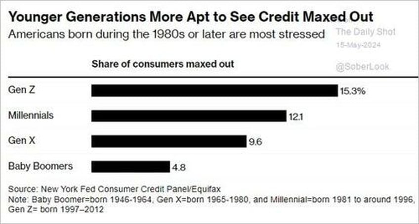 the risk of recession isnt zero