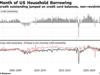 The Road Narrows For The Bull Market