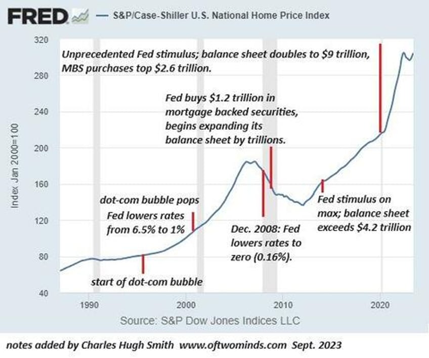 the rollercoaster ride ahead 15 years of extreme distortions will be unwound