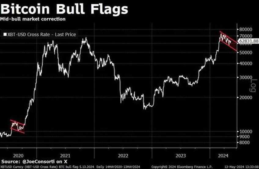 the rothschild family the masterminds of central banking just bought bitcoin