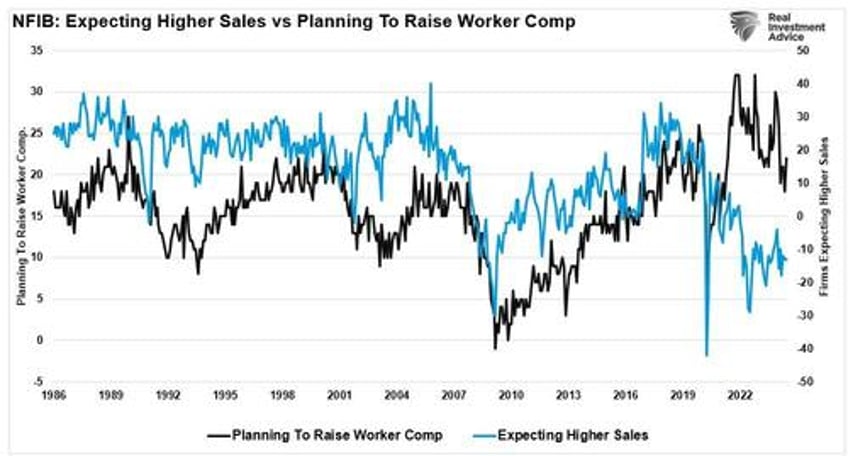 the sahm rule employment and recession indicators