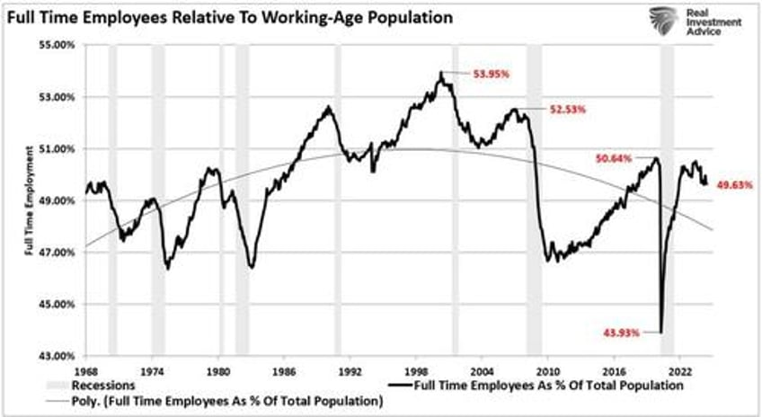 the sahm rule employment and recession indicators