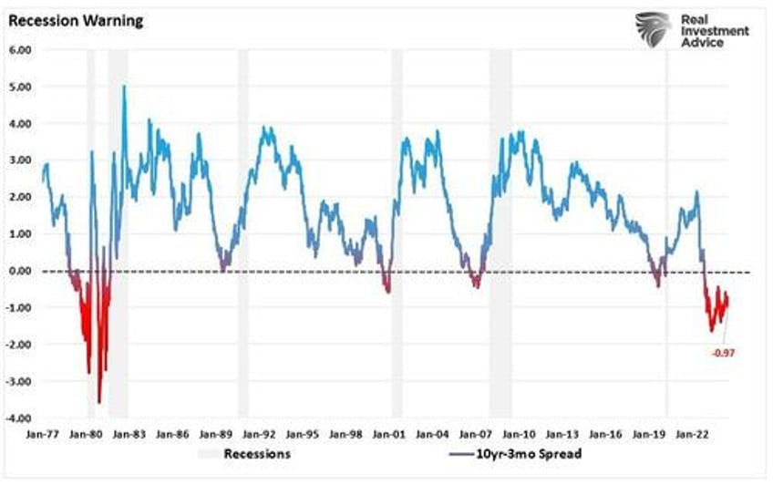 the sahm rule employment and recession indicators