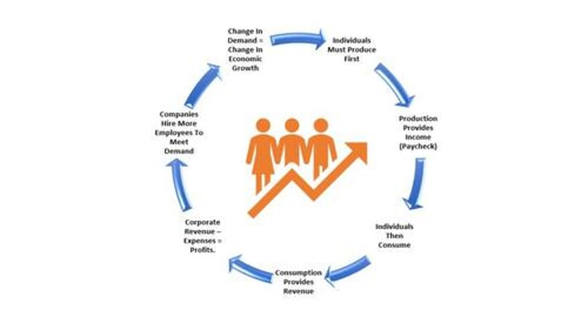 the sahm rule employment and recession indicators