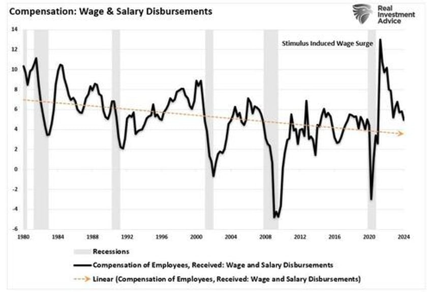 the sahm rule employment and recession indicators