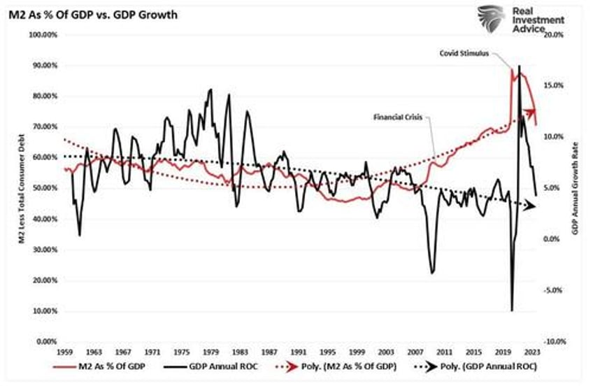 the sahm rule employment and recession indicators