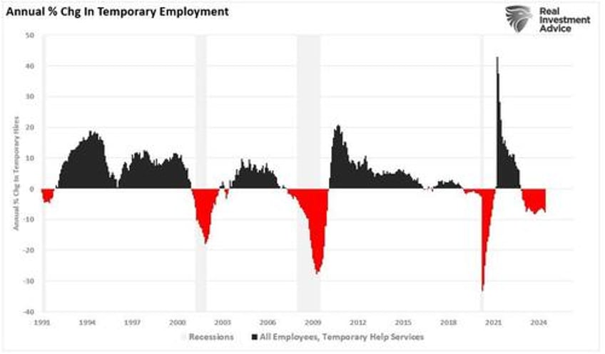 the sahm rule employment and recession indicators