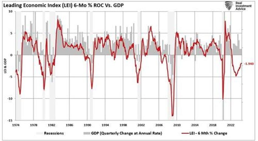 the sahm rule employment and recession indicators