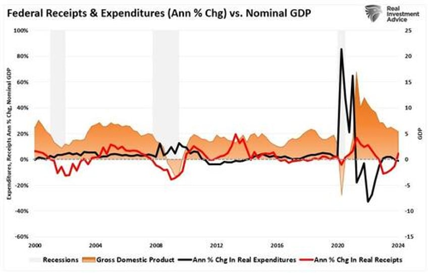 the sahm rule employment and recession indicators