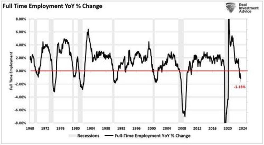 the sahm rule employment and recession indicators