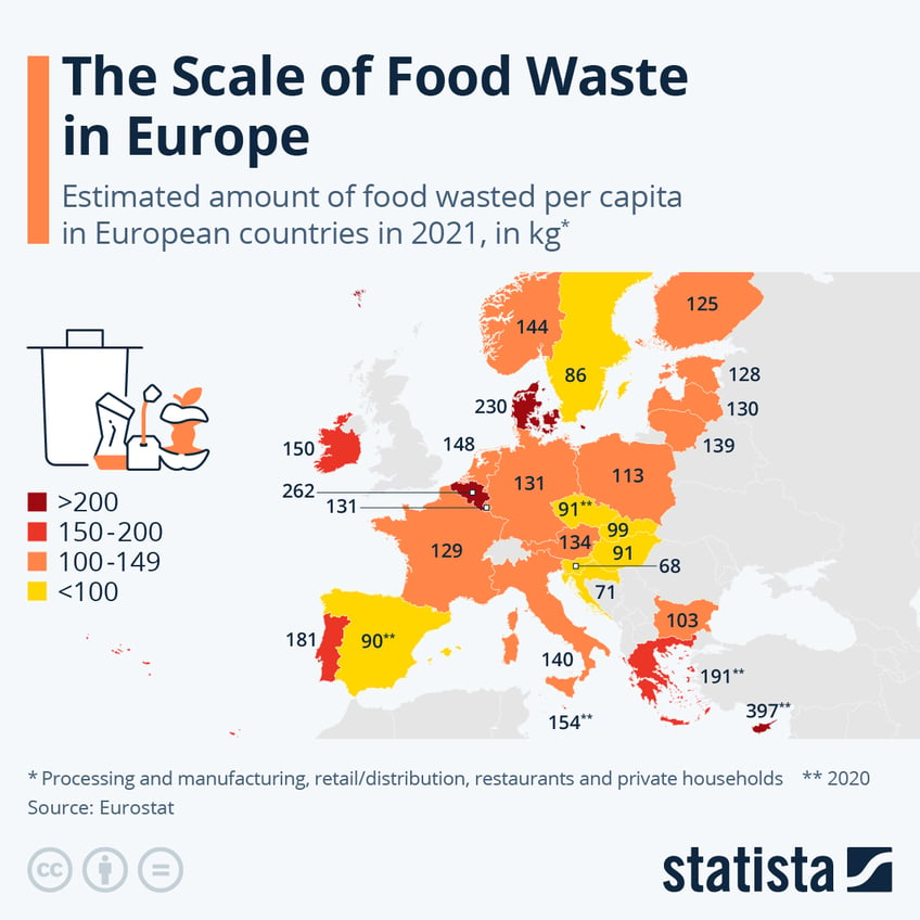 Infographic: The Scale of Food Waste in Europe | Statista