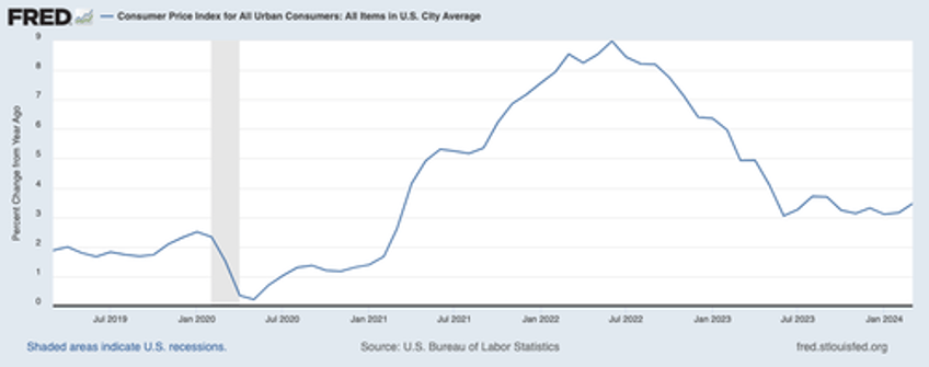 the second wave of inflation has arrived