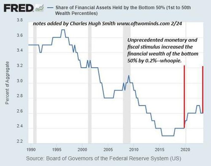 the seeds of social revolution extreme wealth inequality