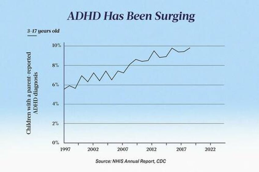 the silent epidemic eating away americans minds