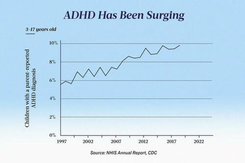 the silent epidemic eating away americans minds