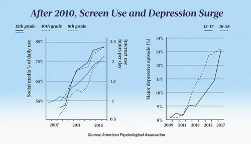 the silent epidemic eating away americans minds