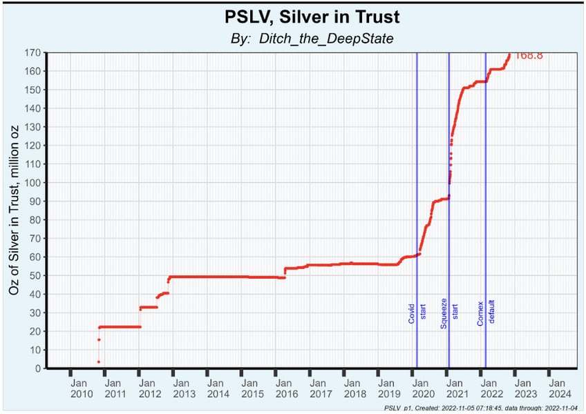 the silver squeeze is real and its spectacular