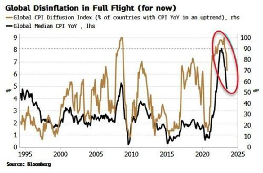 the single biggest risk facing the equity rally