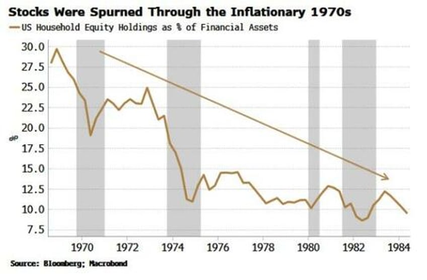 the single biggest risk facing the equity rally