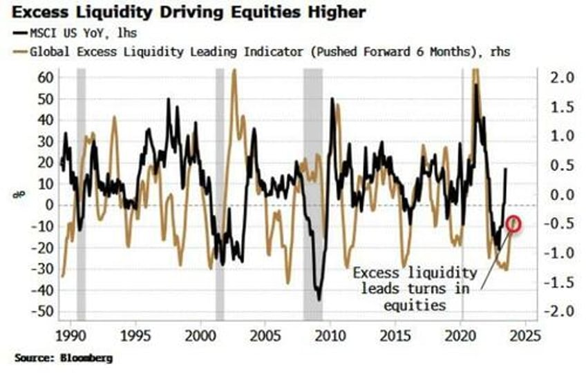 the single biggest risk facing the equity rally