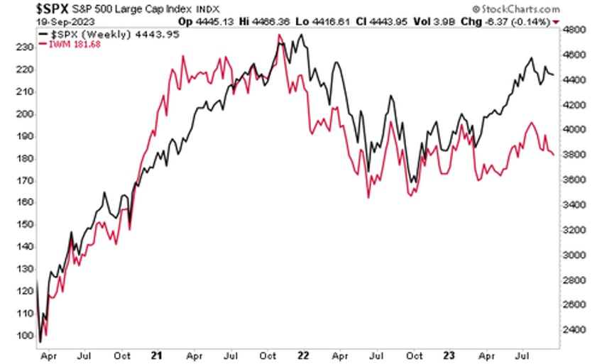 the single most important bond in the world is breaking down