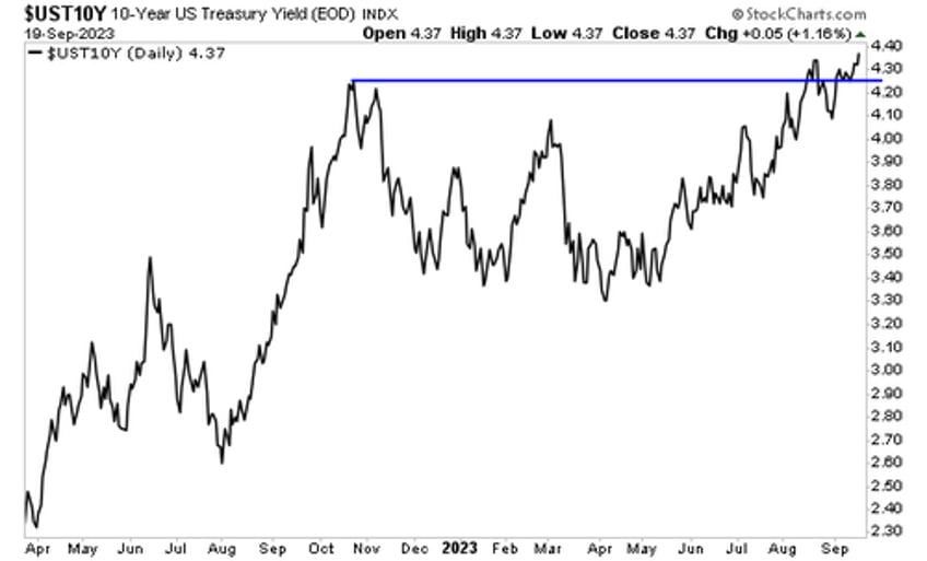 the single most important bond in the world is breaking down