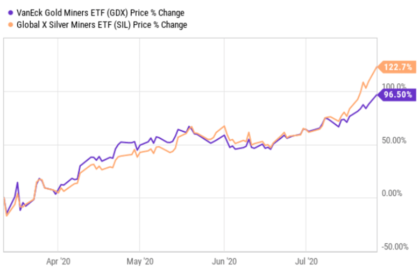 the single most undervalued segment of the market