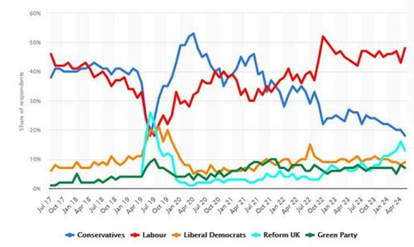 the situation in the uk has turned tragicomical