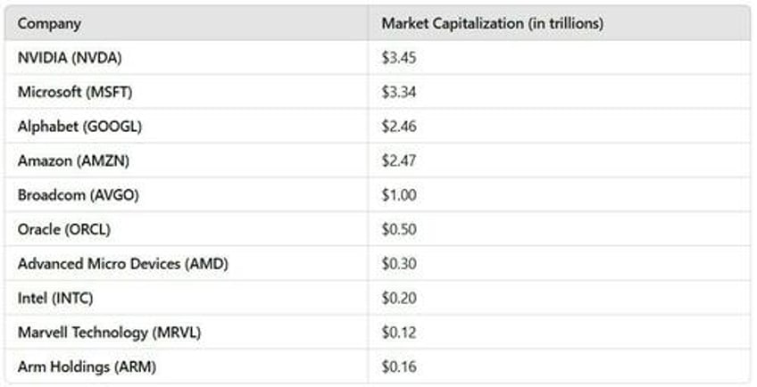 Market caps