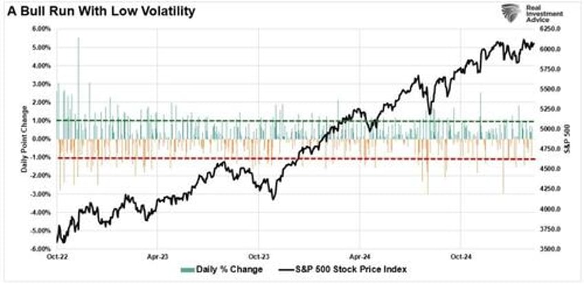 the stability instability paradox