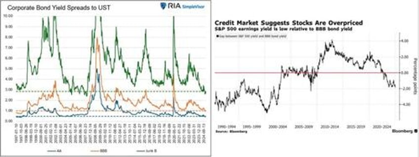 the stability instability paradox