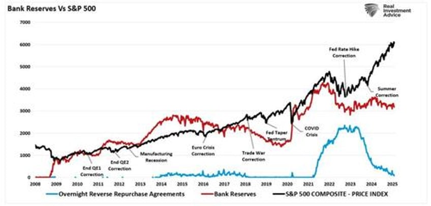 the stability instability paradox