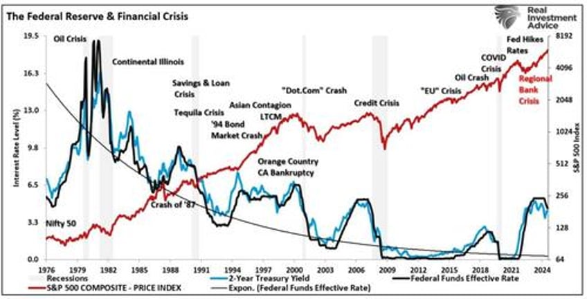 the stability instability paradox