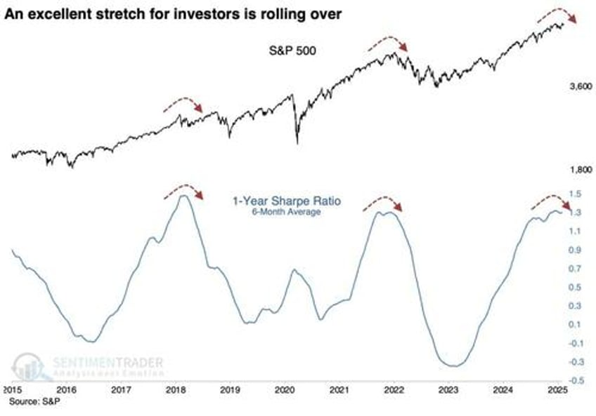 the stability instability paradox