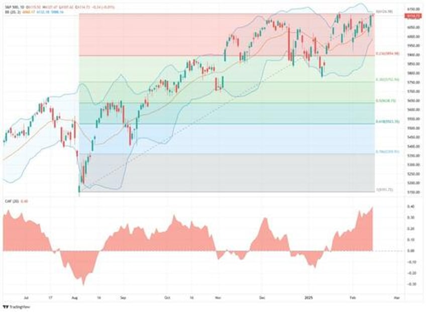 the stability instability paradox