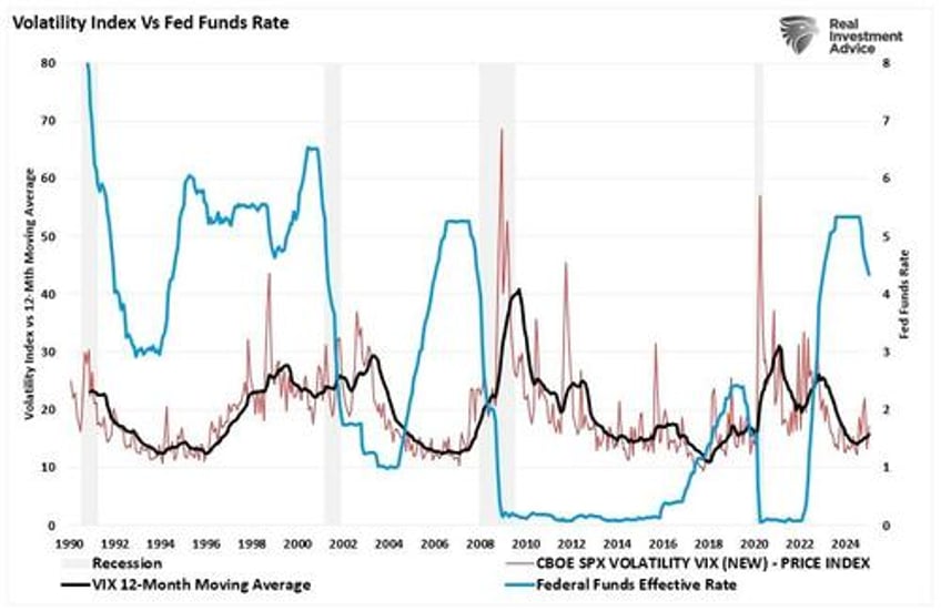 the stability instability paradox