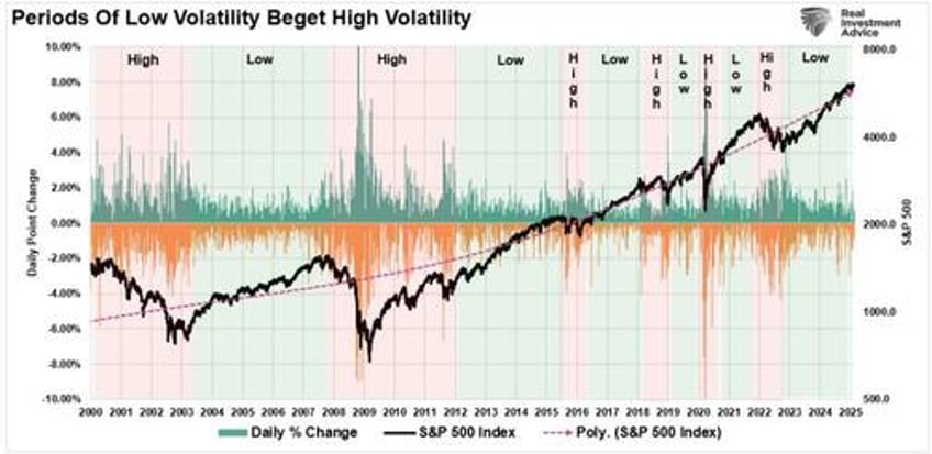 the stability instability paradox