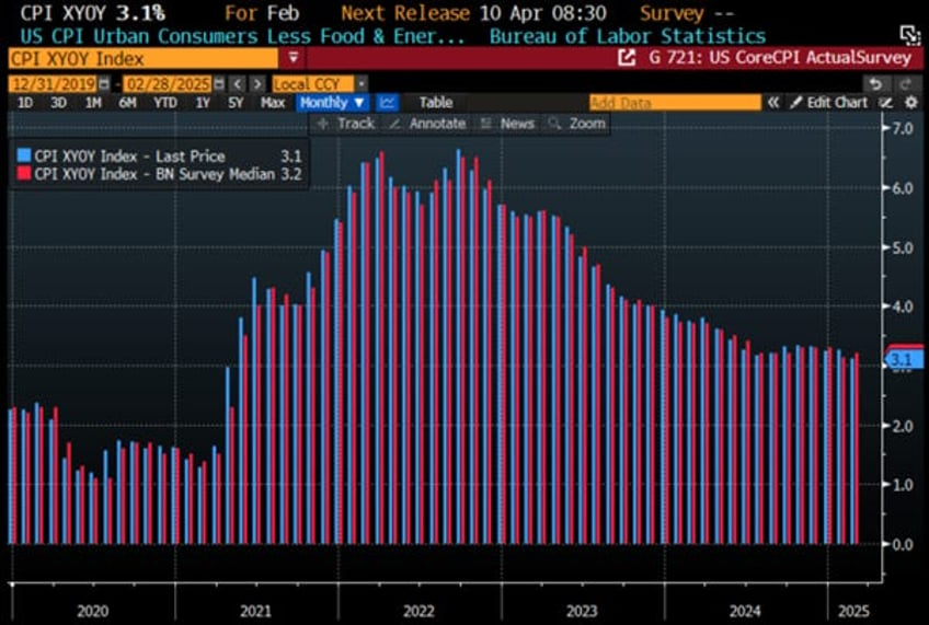 the stagflation ides of march