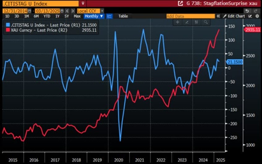 the stagflation ides of march