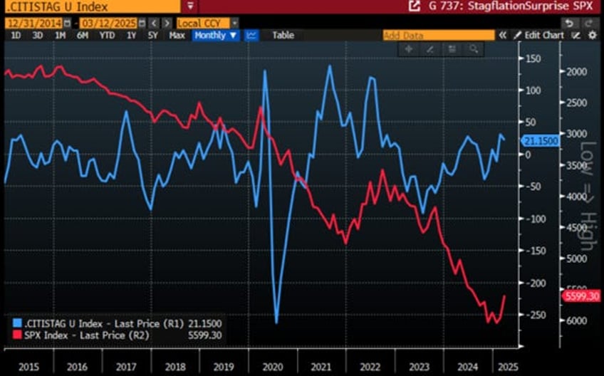 the stagflation ides of march