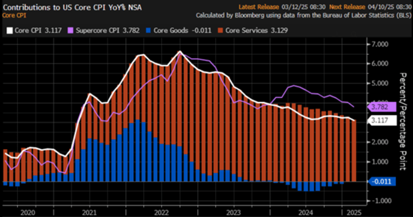 the stagflation ides of march